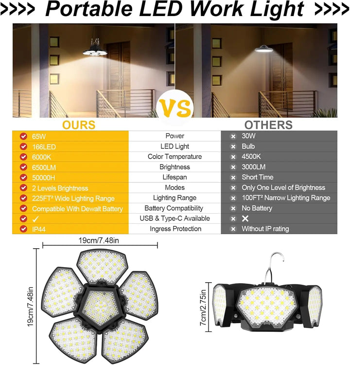 Powerful 20V portable LED work light for outdoor, garage & emergencies. Cordless floodlight for reliable illumination.