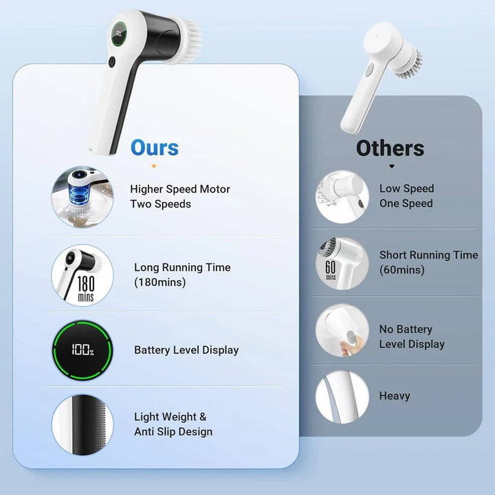 Compact & powerful cordless electric spin scrubber for deep cleaning kitchens, bathrooms & more.